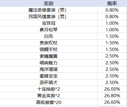 外围买球app官网下载官方版荣耀世纪驯龙手游下载